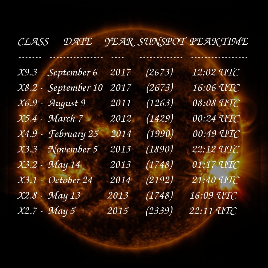 Nasa 25th Solar Cycle Solar Storm 25th Sun Cycle Go Power! 6-Volt Sun Cycle  AGM Solar